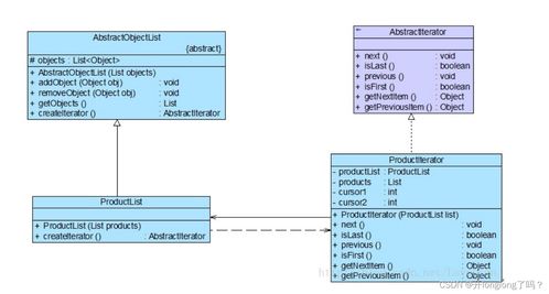 软件设计与开发 面向对象设计原则、UML与设计模式导览