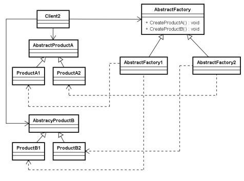 软件模式设计 架构与开发的智慧结晶