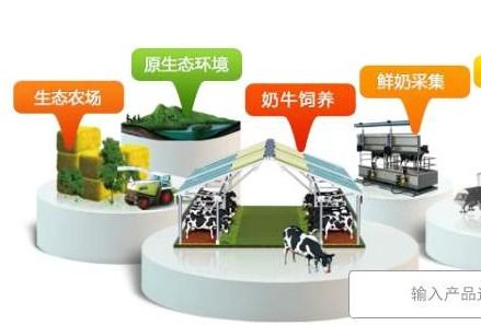 乳产品追溯召回系统软件设计与开发解决方案