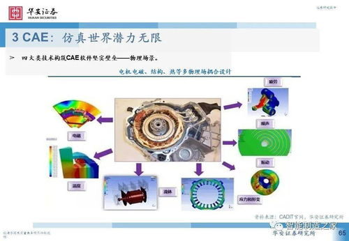 工业软件深度研究之研发设计篇 解读西门子、达索、PTC、ANSYS与Autodesk的辉煌与挑战